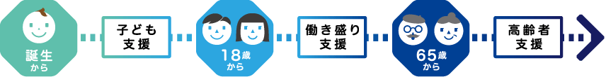 壮瞥町ならではの支援体制