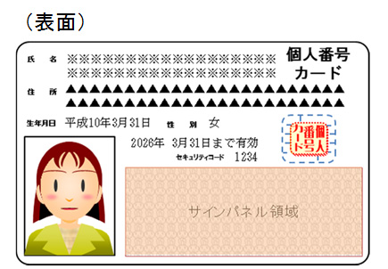表面