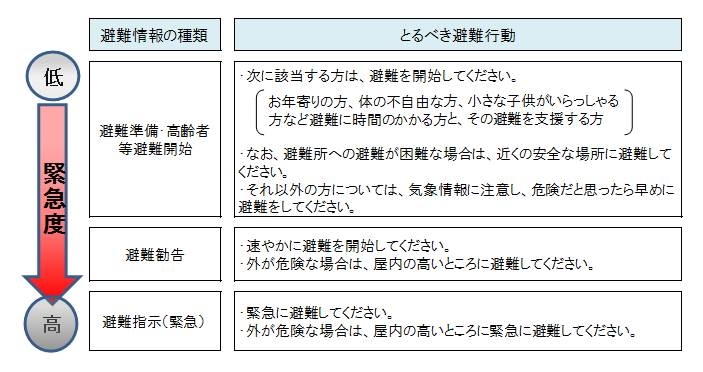 20170206_hinankoudou.jpg