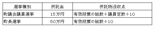kyoutakubutsu_bosyuten.jpg
