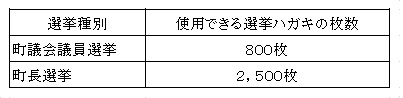 senkyo_hagaki.jpg